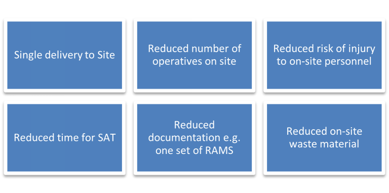 DFMA – CEMA Group